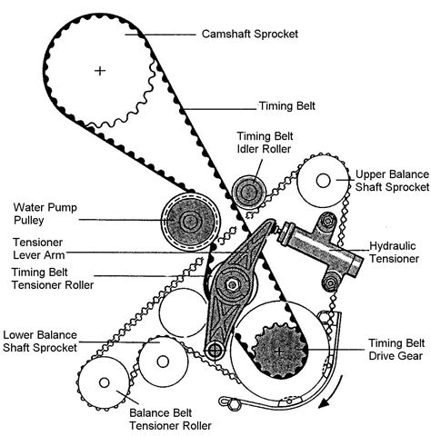 Timing Belt And Balance Shaft Belt Tensioning