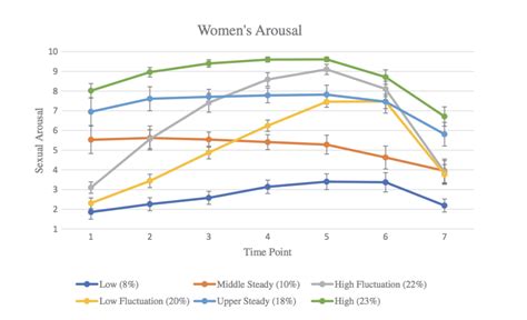 the varied sexual response cycles of men and women chelom leavitt