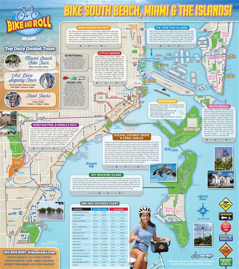 Miami Attractions Map Pdf Free Printable Tourist Map In Miami Beach