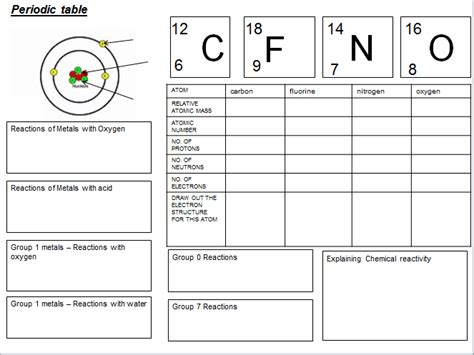 AQA Chemistry Revision Lesson Atomic Structure And The Periodic Table Teaching Resources
