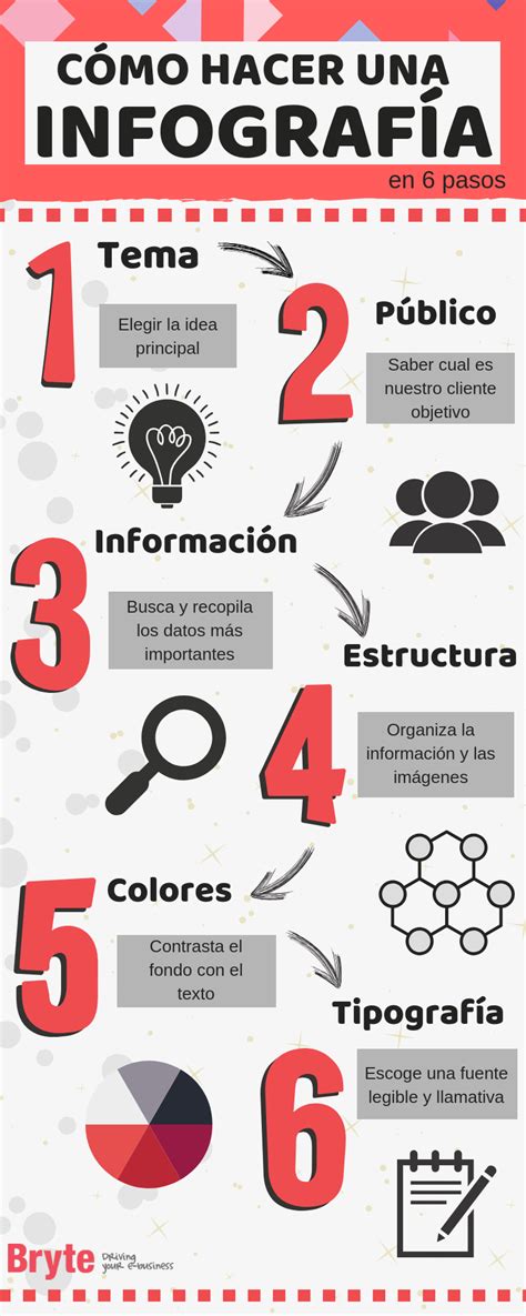 Infografía Qué Es Y Cómo Diseñar La Tuya