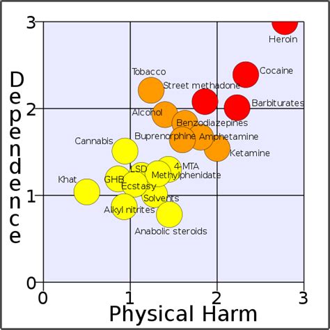 Psychoactive Drug Wikipedia