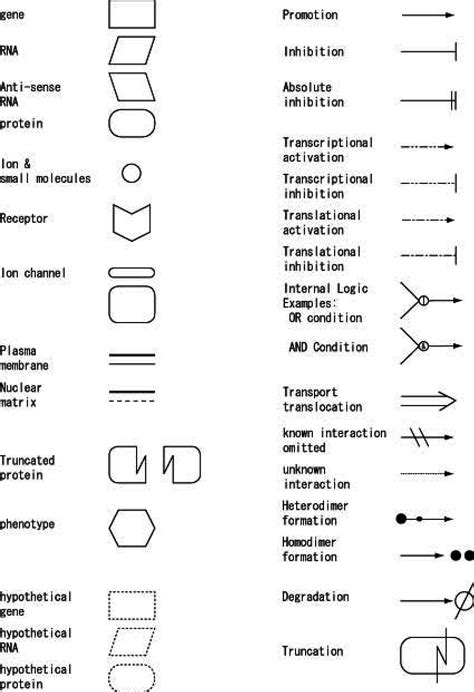 A Symbol Set For The Block Diagram Download Scientific Diagram