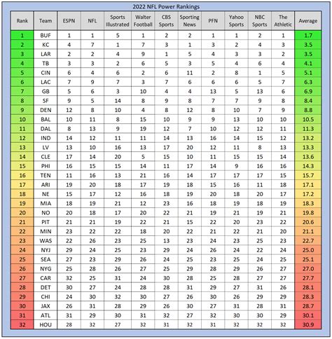 2022 Nfl Strength Of Schedule