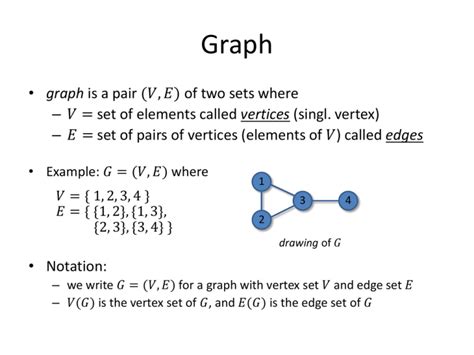 Graph Graph Vertices