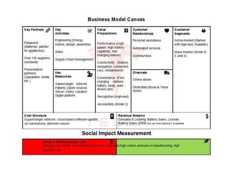 50 Amazing Business Model Canvas Templates Templatelab With Business