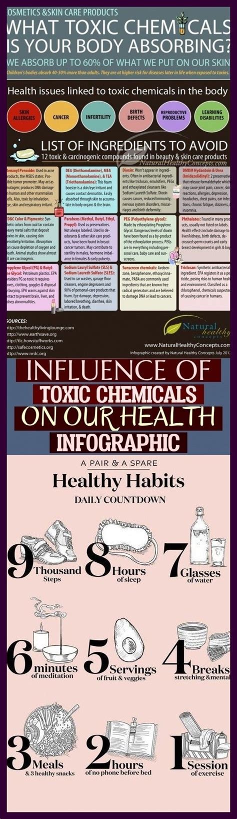 Influence Of Toxic Chemicals On Our Health Infographic Einfluss Von