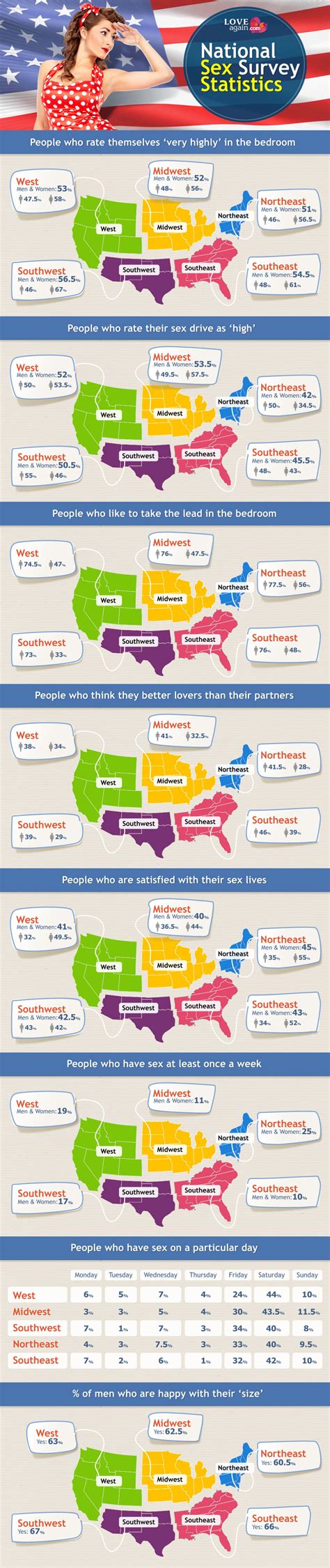 Are Women Really Better Than Men In Bed 60 In A National Sex Survey