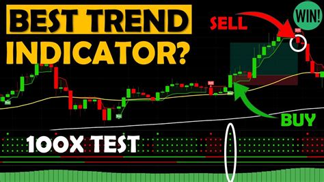 Best Tradingview Indicator Trend Meter Trading Strategy Tested 100