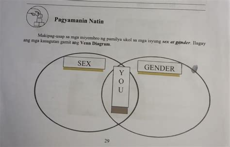 Pagyamanin Natinmakipag Usap Sa Mga Miyembro Ng Pamilya Ukol Sa Mga Isyung Sex At Gender