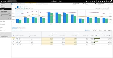 Long Range Planning (LRP) Software | o9 Solutions
