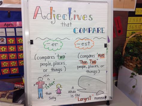 Comparative And Superlative Adjectives Anchor Chart