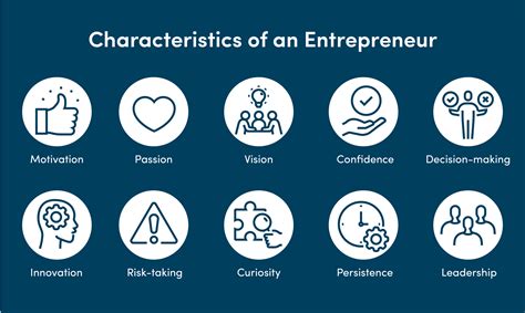 Characteristics Of An Entrepreneur Qualities Needed To Succeed Vistage