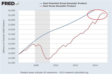 The Fed Won´t Raise Interest Rates Until At Least 2020 Seeking Alpha Gonzalo Raffo Infonews