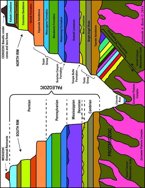 The Crystalline Basement And Geologic Structures Of The Grand Canyon