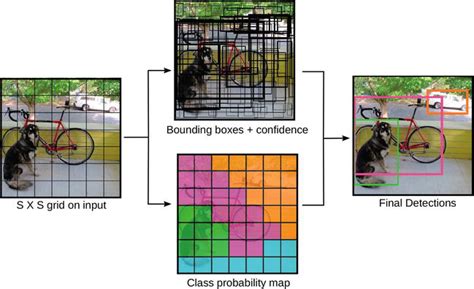 Object Recognition Using Convolutional Neural Networks Intechopen