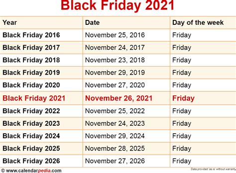 When is wright brothers day 2021? Wanneer Is Het Black Friday 2021