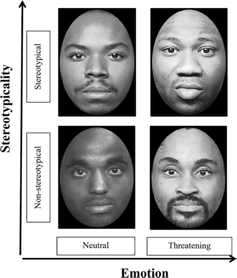 Black Male Target Face Type And Emotionality Examples Download