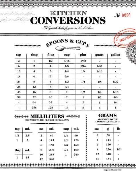 Kitchen Conversions Spoons And Cups Milliliters Grams Rcoolguides