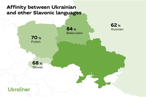 What Is The Ukrainian Language Ukraїner