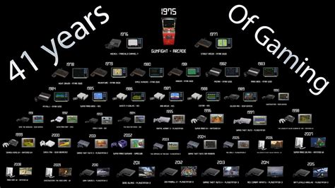 41 Years Of Console Gaming History Gaming Through The Ages Phase 1