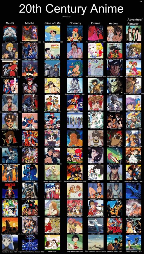 great retro anime recommendation chart r anime