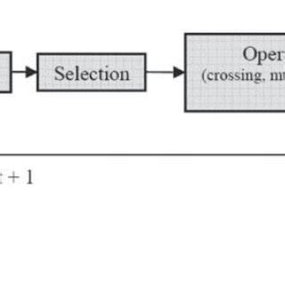 Principe d un algorithme évolutionnaire Download Scientific Diagram