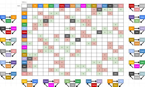 Pokemon Type Chart Printable Printable Blog Calendar Here