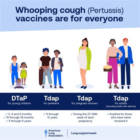 Pertussis Treatment And Prevention American Lung Association