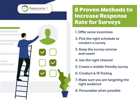 8 Proven Methods To Increase Response Rate For Surveys Flexisource