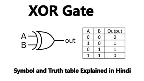 Ex Or Gate Truth Table Explained Youtube