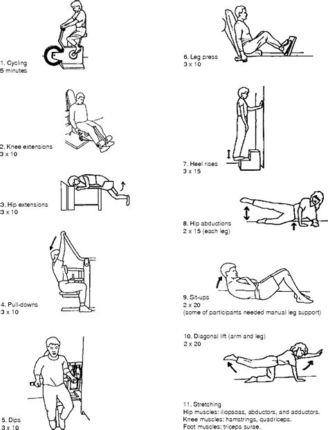 Pdf Exercises For Spasticity In Arms Pdf Télécharger Download