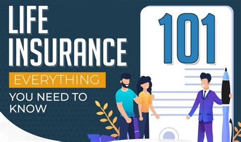 How To Choose The Best Life Insurance Plan For Your Needs Infographic