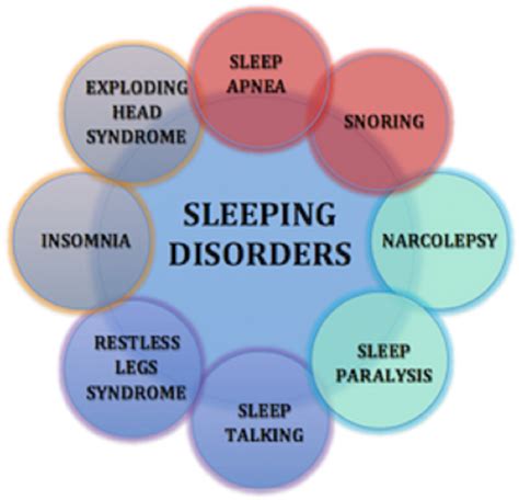 Sleep Disorders Article Hubpages