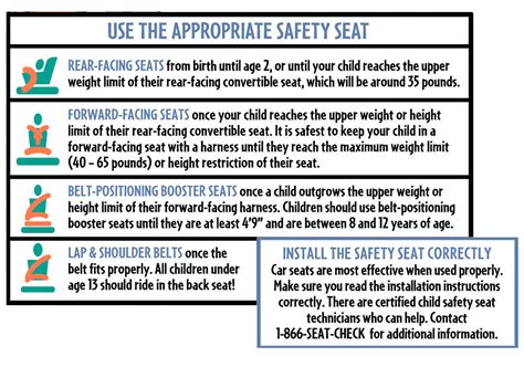 We took a look at the car seats on the market, specifically comparing dimensions and features that affect how easy each is to install next to other car seats. Car Seat Laws Ohio Rear Facing | Awesome Home