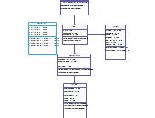 Online Course Registration System Editable UML Class Diagram Template