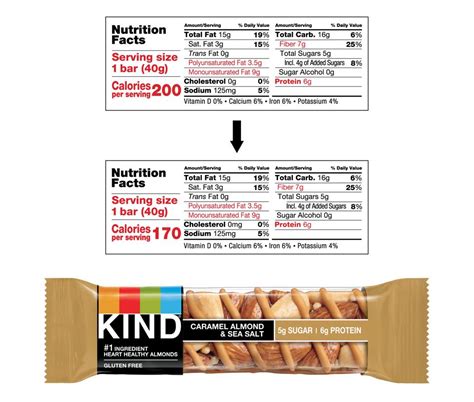 Get nutrition facts in common serving sizes: Nuts May Now Have Lower Calorie Counts, Almonds 23% Less, Here Is Why