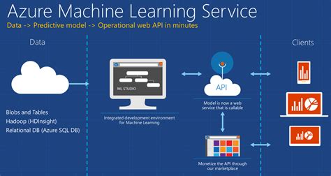How To Get Started With Azure Machine Learning Microsoft Tech Community