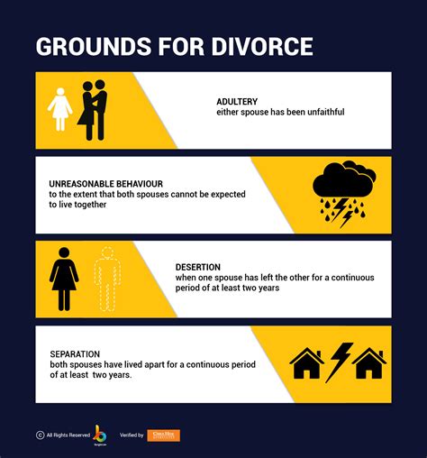 Proposed divorce law in the philippines. Divorce Procedures - BurgieLaw Blog