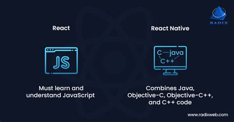 React Vs React Native Key Difference Features Advantages