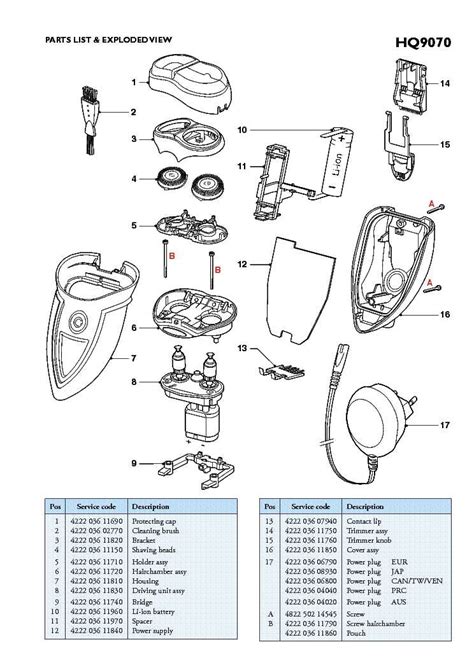 Norelco Shaver Parts Diagram A Comprehensive Guide To Understanding