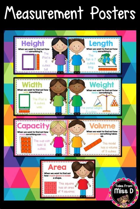 These Measurement Posters Explain When To Use Key Measurement