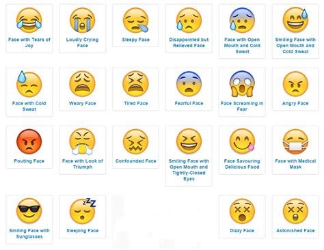 Emojis on snapchat explained definitelyowen. Emoji meanings | All emoji, Emoji, Winking face