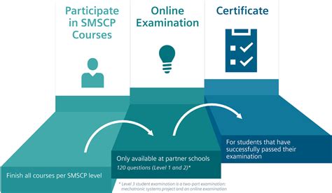 Become a part of our network. Job Advertisement Mechatronic