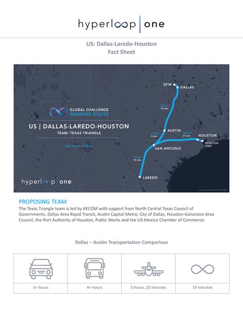 Hyperloop One picks 10 possible hyperloop routes around the world - The 