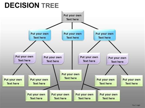 Decision Tree Powerpoint Presentation Slides Db Powerpoint