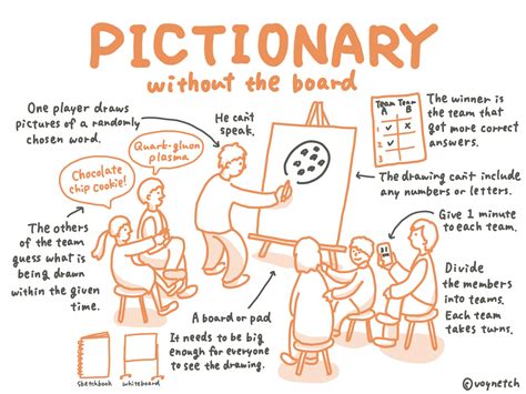 Pictionary Pictures To Draw