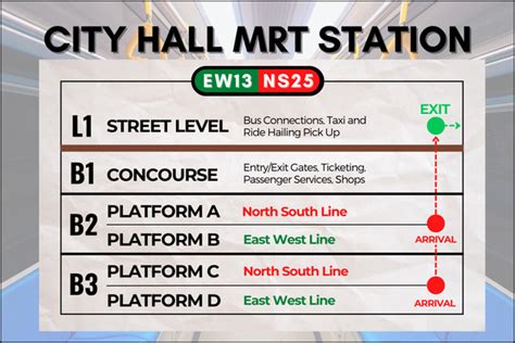 How To Get To Suntec City By MRT COMPLETE GUIDE