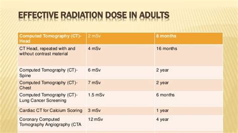Radiation Hazards In Ct Scan