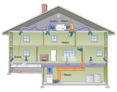 The Best Types Of Heating Systems When To Upgrade And What To Consider